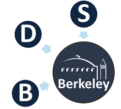 Berkeley Biomedical Data Science Center (BBDS) logo