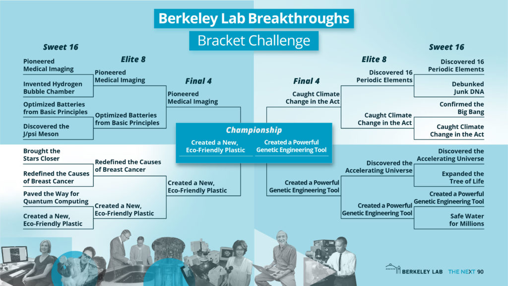 Berkeley Lab Breakthrough Bracket Challenge on Twitter