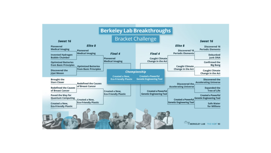 bracket graphic showing black text of various scientific breakthroughs