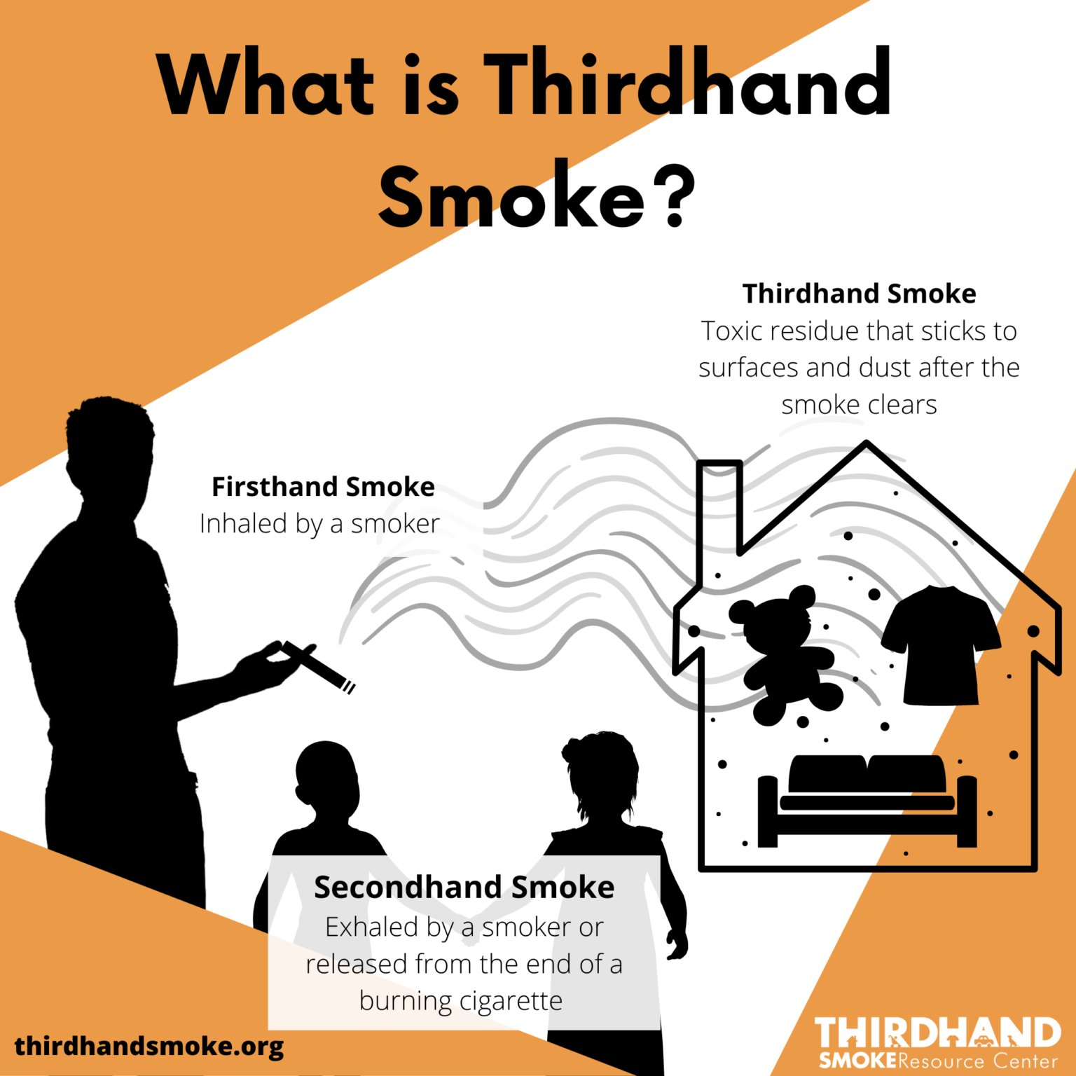 Trio of Recent Studies Underscore Harms of Exposure to Thirdhand Smoke