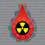 Dark grey lowercase letters a, t, c, and g representing DNA bases fill a lighter grey background; five of the letters are highlighted in red. In the foreground is a large red blood droplet containing white line drawings of several different types of blood cells surrounding a yellow and black trifoil radiation symbol. Curving up the left side of the droplet are mice outlined in different colors: brown, blue, green, pink, purple, and orange. And curving up the right side are human forms outlined in the same colors.