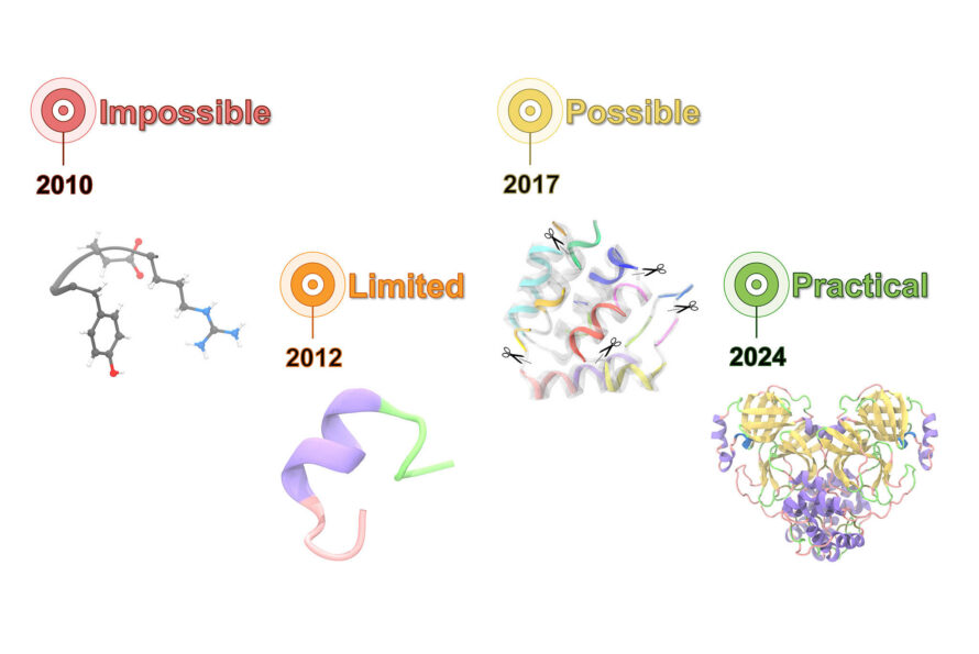 Graphic illustrating advancements in protein modeling technology from 2010 to 2024, depicted through molecular and ribbon structures.